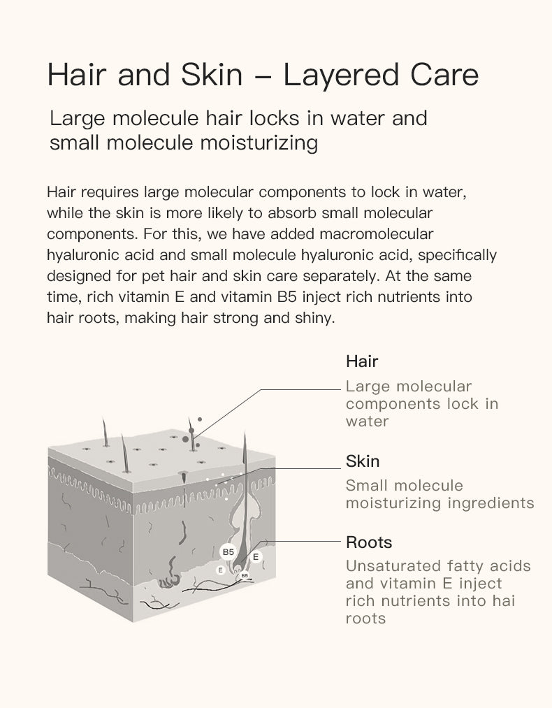 Leave-in conditioner for skin & hair