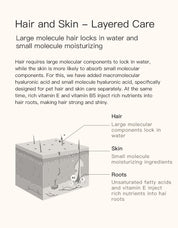 Leave-in conditioner for skin & hair
